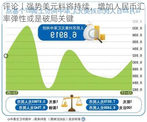 评论丨强势美元料将持续，增加人民币汇率弹性或是破局关键