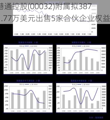 港通控股(00032)附属拟3871.77万美元出售5家合伙企业权益