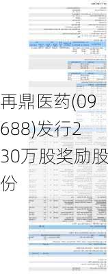 再鼎医药(09688)发行230万股奖励股份