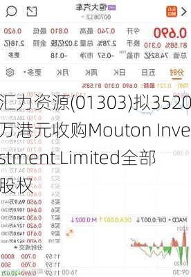 汇力资源(01303)拟3520万港元收购Mouton Investment Limited全部股权