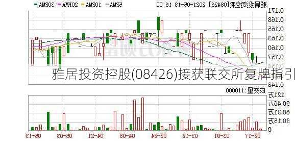 雅居投资控股(08426)接获联交所复牌指引