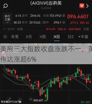 美股三大指数收盘涨跌不一，英伟达涨超6%