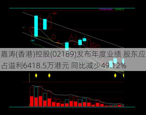 嘉涛(香港)控股(02189)发布年度业绩 股东应占溢利6418.5万港元 同比减少49.12%