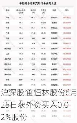 沪深股通|恒林股份6月25日获外资买入0.02%股份