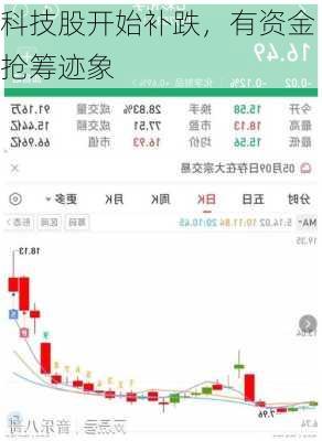 科技股开始补跌，有资金抢筹迹象