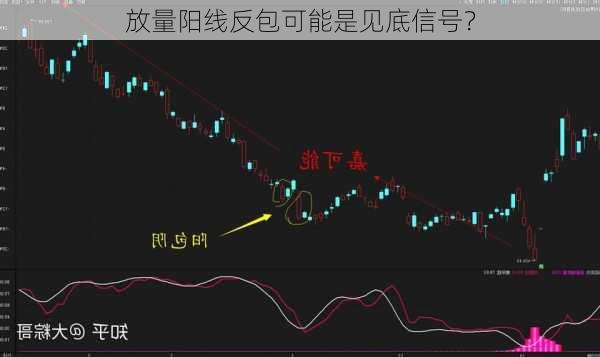 放量阳线反包可能是见底信号？