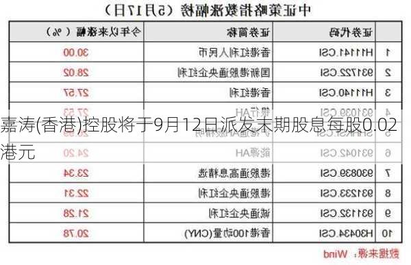 嘉涛(香港)控股将于9月12日派发末期股息每股0.02港元