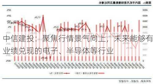 中信建投：聚焦行情景气向上，未来能够有业绩兑现的电子、半导体等行业