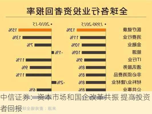 中信证券：资本市场和国企改革共振 提高投资者回报