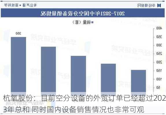 杭氧股份：目前空分设备的外贸订单已经超过2023年总和 同时国内设备销售情况也非常可观