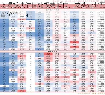 吃喝板块估值处极端低位，龙头企业配置价值凸显