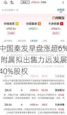 中国秦发早盘涨超6% 附属拟出售力远发展40%股权