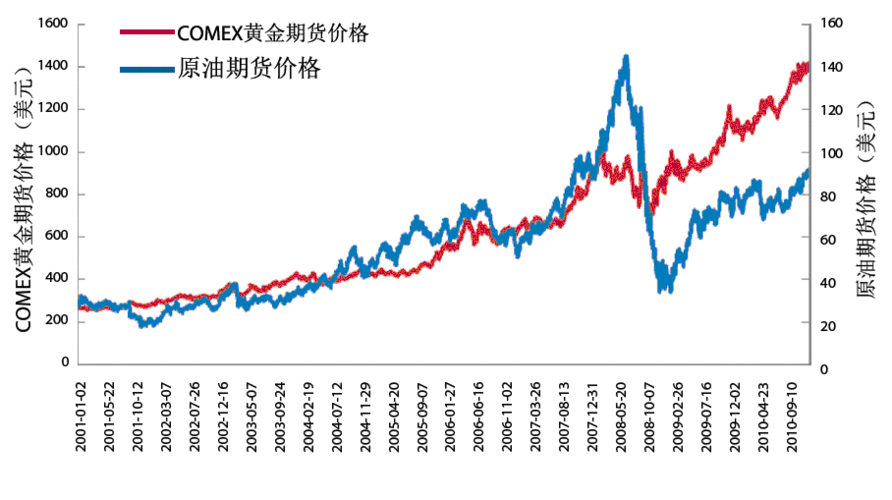 影响金价波动的因素有哪些？