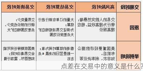 点差在交易中的意义是什么？