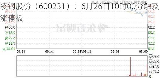 凌钢股份（600231）：6月26日10时00分触及涨停板