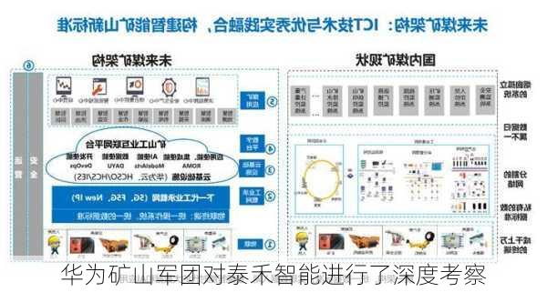 华为矿山军团对泰禾智能进行了深度考察