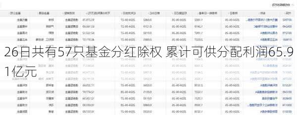 26日共有57只基金分红除权 累计可供分配利润65.91亿元