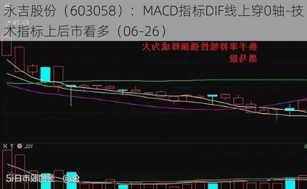 永吉股份（603058）：MACD指标DIF线上穿0轴-技术指标上后市看多（06-26）