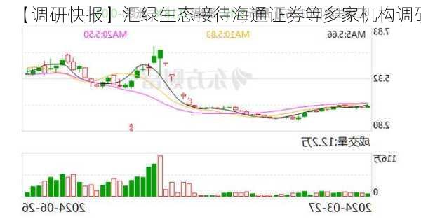 【调研快报】汇绿生态接待海通证券等多家机构调研