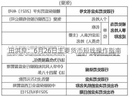 田洪良：6月26日主要货币短线操作指南