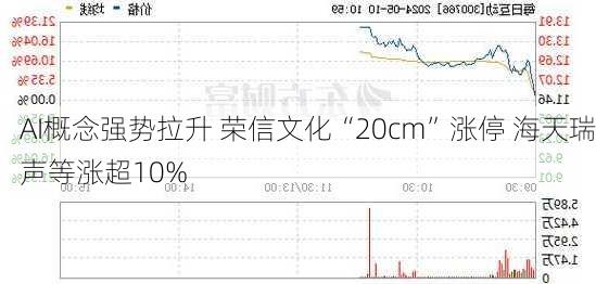 AI概念强势拉升 荣信文化“20cm”涨停 海天瑞声等涨超10%