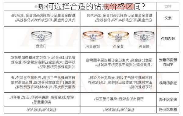 如何选择合适的钻戒价格区间？