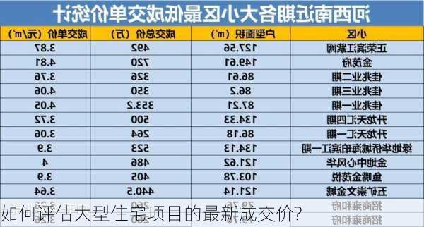 如何评估大型住宅项目的最新成交价?