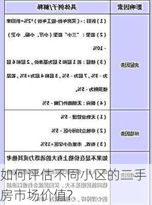 如何评估不同小区的二手房市场价值?