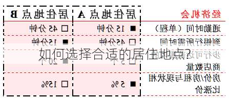 如何选择合适的居住地点?