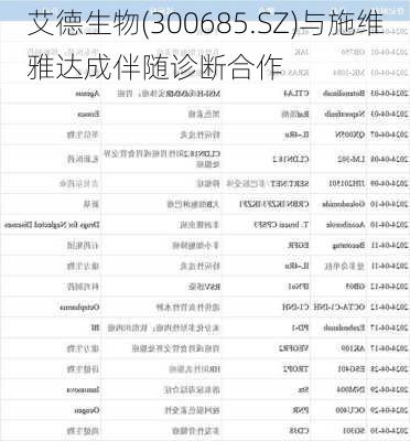 艾德生物(300685.SZ)与施维雅达成伴随诊断合作