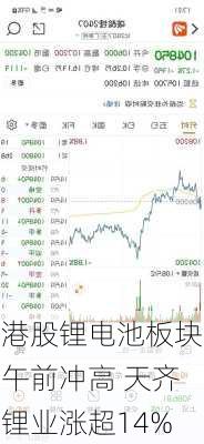 港股锂电池板块午前冲高 天齐锂业涨超14%