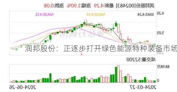 润邦股份：正逐步打开绿色能源特种装备市场