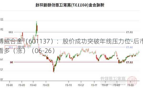 博威合金（601137）：股价成功突破年线压力位-后市看多（涨）（06-26）