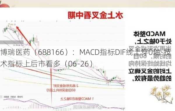 博瑞医药（688166）：MACD指标DIF线上穿0轴-技术指标上后市看多（06-26）