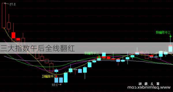 三大指数午后全线翻红