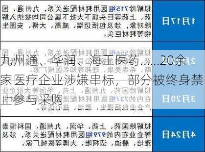 九州通、华润、海王医药……20余家医疗企业涉嫌串标，部分被终身禁止参与采购