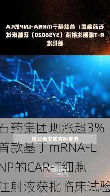 石药集团现涨超3% 首款基于mRNA-LNP的CAR-T细胞注射液获批临床试验