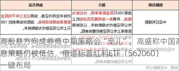 高股息方向成券商中期策略会“宠儿”，高盛称中国高股息策略仍被低估，借道标普红利ETF（562060）一键布局