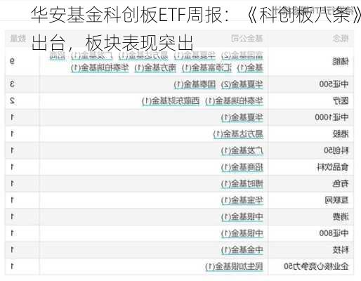 华安基金科创板ETF周报：《科创板八条》出台，板块表现突出