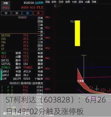 ST柯利达（603828）：6月26日14时02分触及涨停板