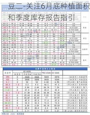 豆二-关注6月底种植面积和季度库存报告指引