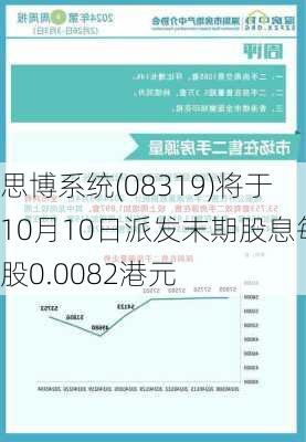 思博系统(08319)将于10月10日派发末期股息每股0.0082港元