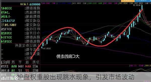 护盘权重股出现跳水现象，引发市场波动