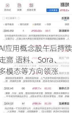 AI应用概念股午后持续走高 语料、Sora、多模态等方向领涨