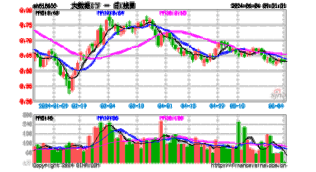 AI概念股午后引爆！科大讯飞、中科曙光领涨超8%，科技ETF（515000）拉升近3%！