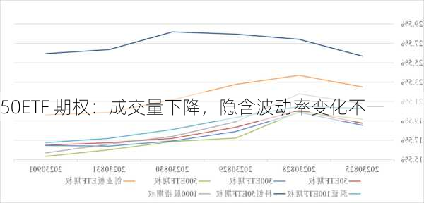 50ETF 期权：成交量下降，隐含波动率变化不一