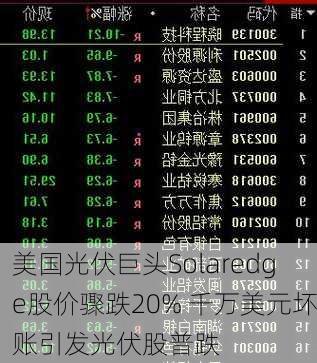 美国光伏巨头Solaredge股价骤跌20% 千万美元坏账引发光伏股普跌