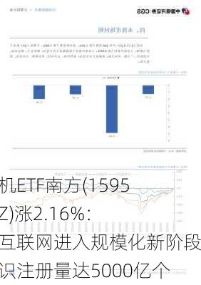 计算机ETF南方(159586.SZ)涨2.16%：工业互联网进入规模化新阶段，标识注册量达5000亿个