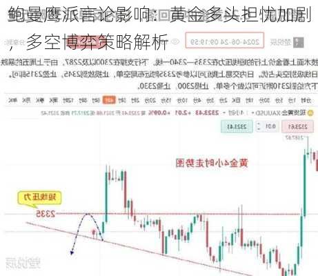 鲍曼鹰派言论影响：黄金多头担忧加剧，多空博弈策略解析