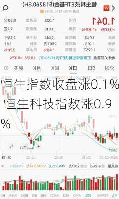 恒生指数收盘涨0.1% 恒生科技指数涨0.9%